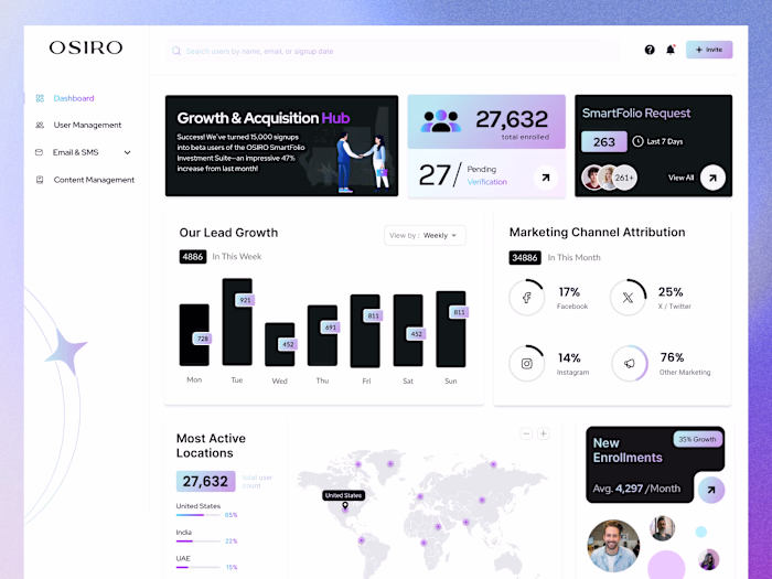 OSIRO - Financial SaaS Design | Pre-Sign-Up & Dashboard