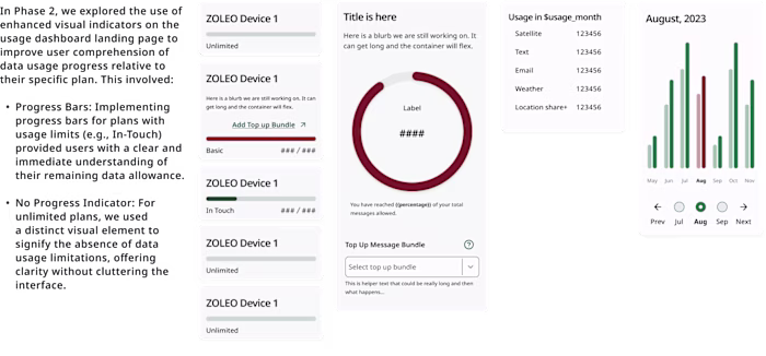 MyZOLEO Usage Dashboard