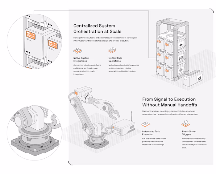Teams struggle to depict how orchestration works. APIs, trig...