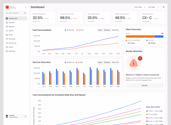 Vessel Management Dashboard When your project gets complex, ...