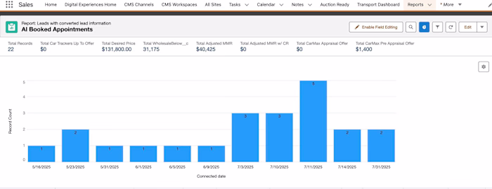 Really proud of the work we did for my US based Automotive c...