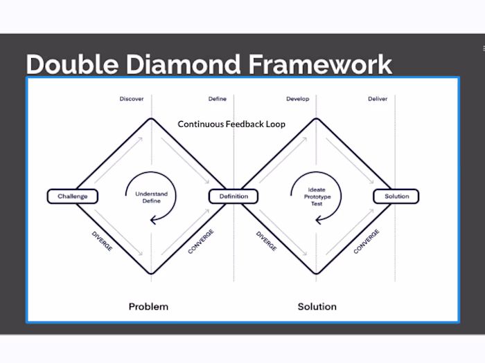 Multiple Clients | Product Consultant