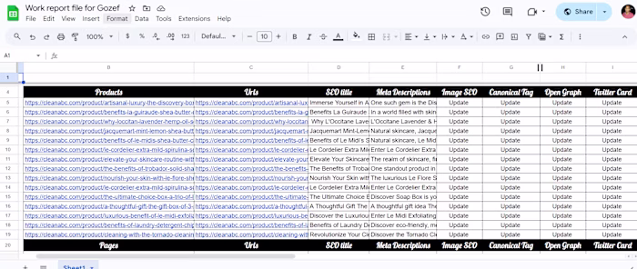 Website Optimization and content management for cleanabc.com 