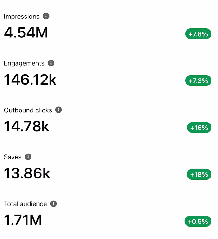 Increased Traffic for E-commerce platform