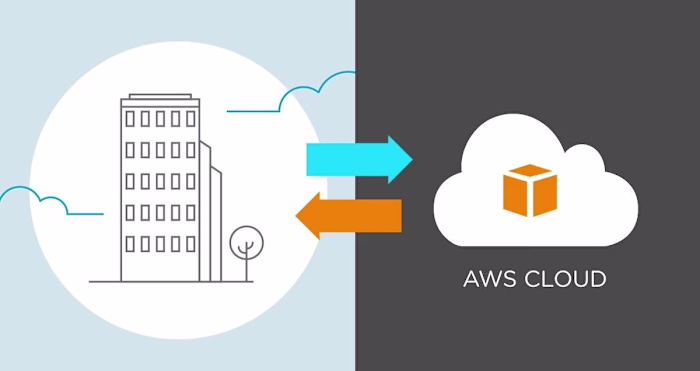 Migration of a Monitoring Application from On-prem to AWS cloud