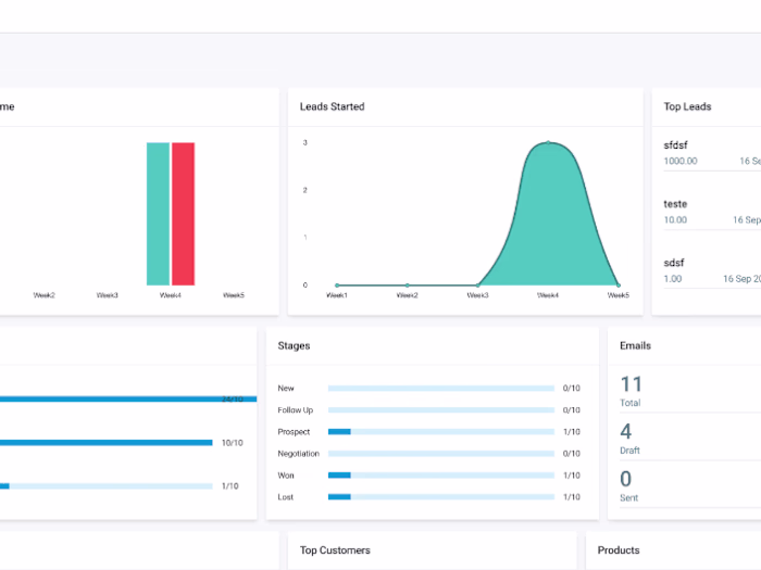 Tailor made CRM using Laravel