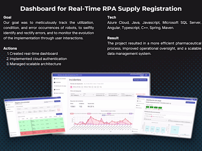 Dashboard for Real-Time RPA Supply Registration