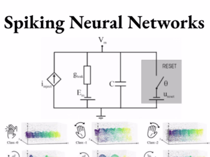 Spiking-Neural-Network-Simulation-for-Pattern-Recognition