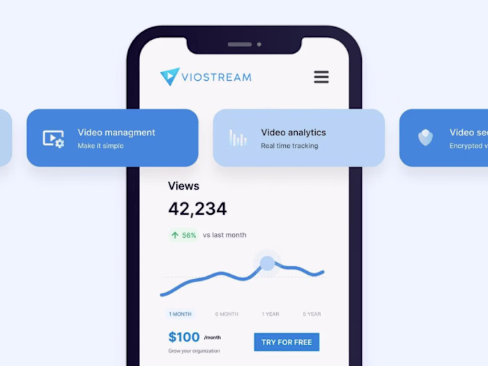Video For Business - Host and Manage Secure Videos - Viostream