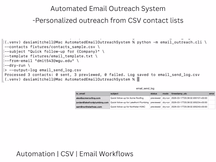 Developed an automated email outreach