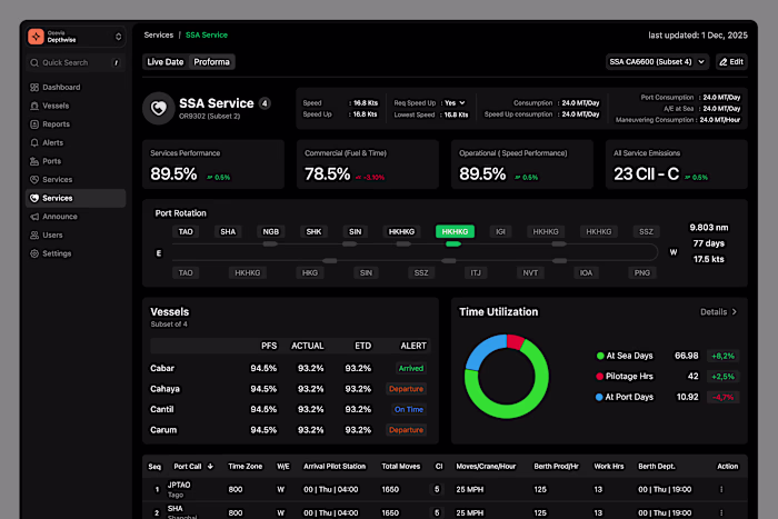 This is what next-gen vessel management looks like