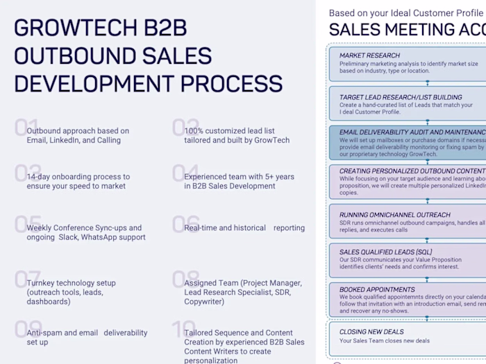 Effective Lead Generation through Email Campaigns