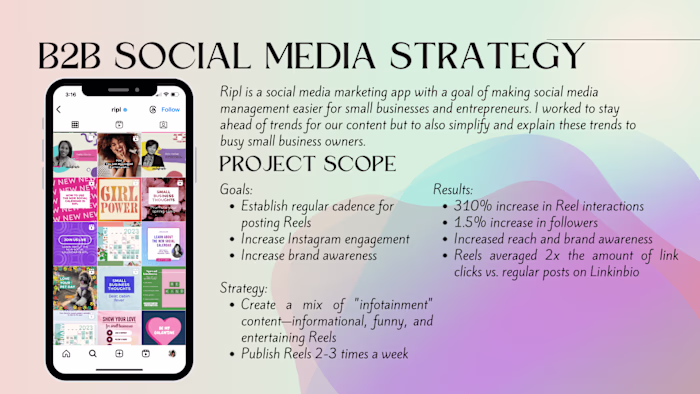 B2B Content Creation