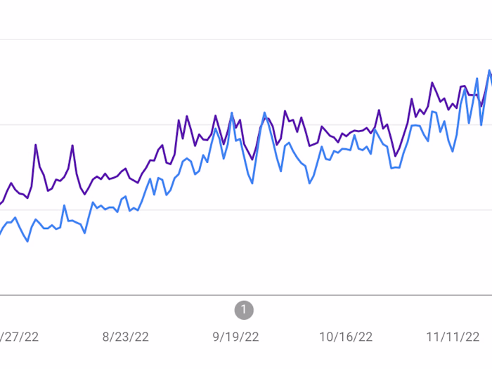 Traffic Revamp for eCommerce Store