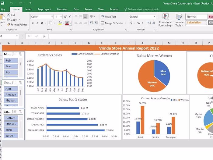 DATA CLEANING USING EXCEL