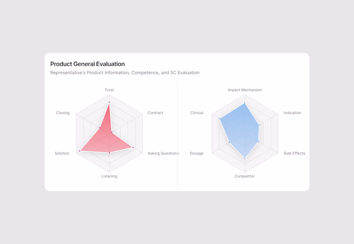 Product Evaluation Metrics 📊 
