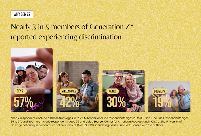 Socio London🏳️‍🌈