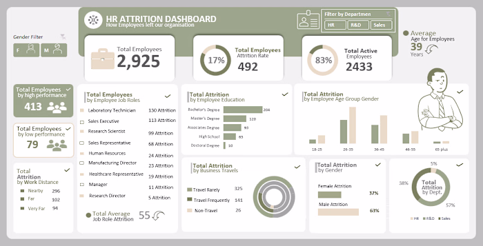 HR-Attrition-Analysis