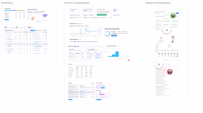 FUSE HVAC Marketing audit