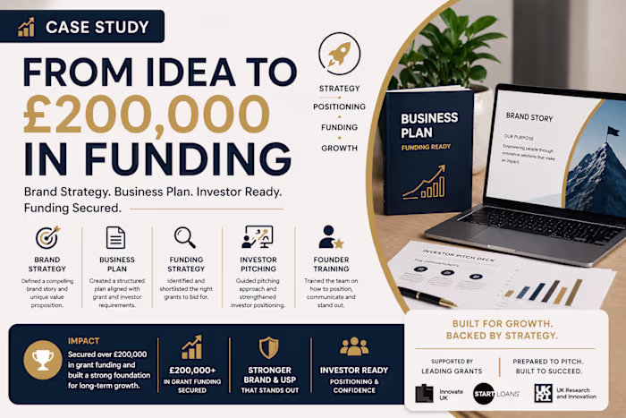 Startup Brand Strategy & Funding