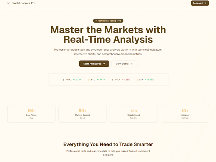 Stock & Crypto Analysis Real Quick!