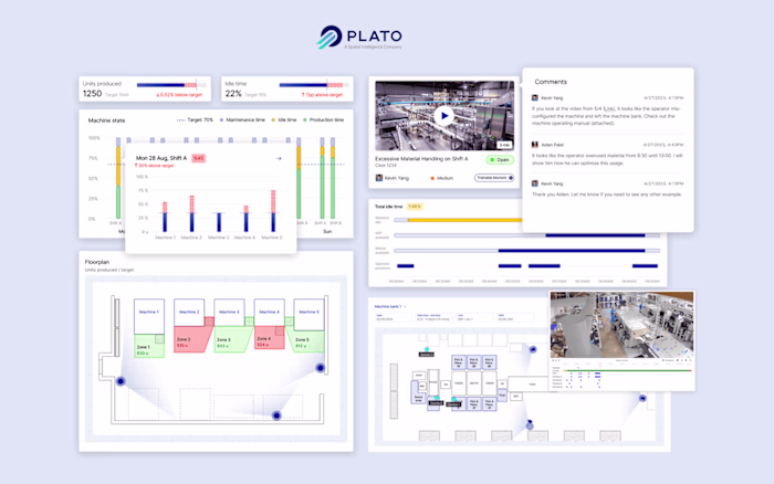 Plato Systems SaaS tool
