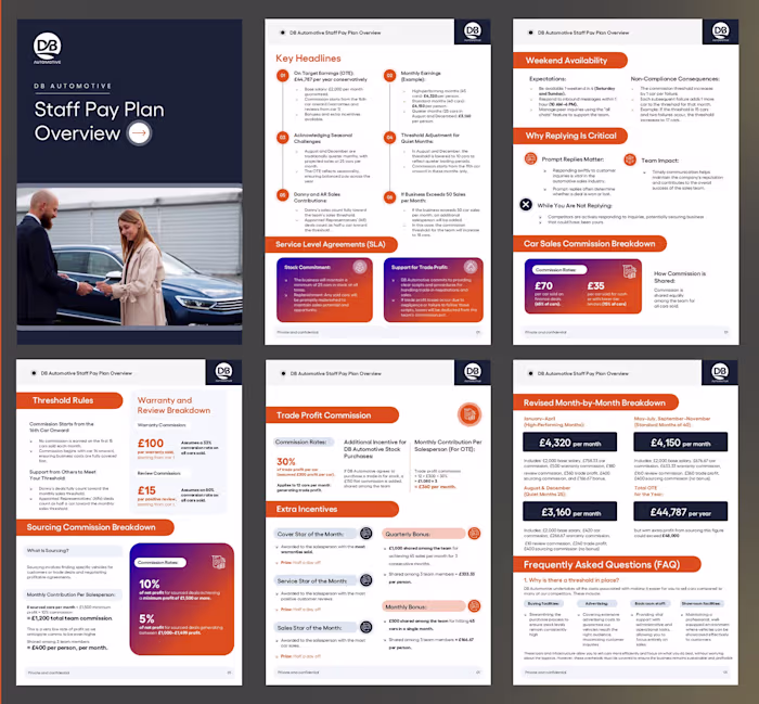 Pdf Design/ Whitepaper design