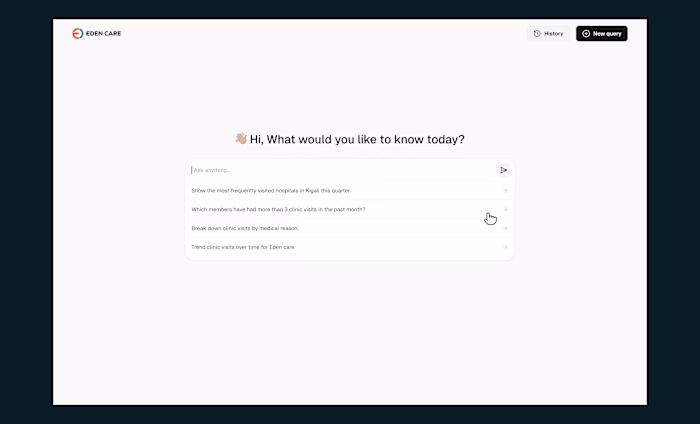 AI-powered natural-language analytics for Eden Care