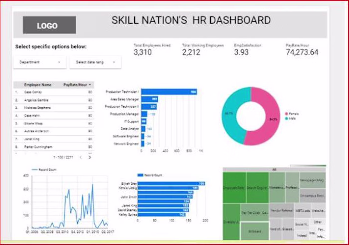 HR Management Dashboard