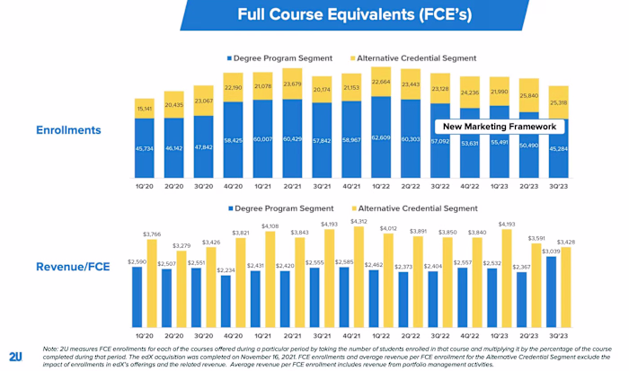 Driving $20MM+ Revenue: Enterprise Paid Search at 2U/EdX