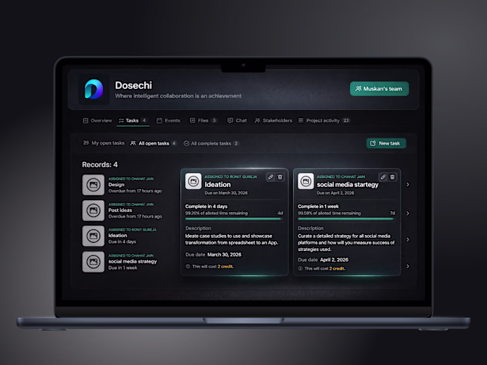 Problem - What works for