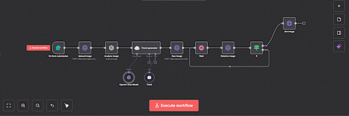 AI UGC Image Generation Agent (N8N Automation) I developed a...