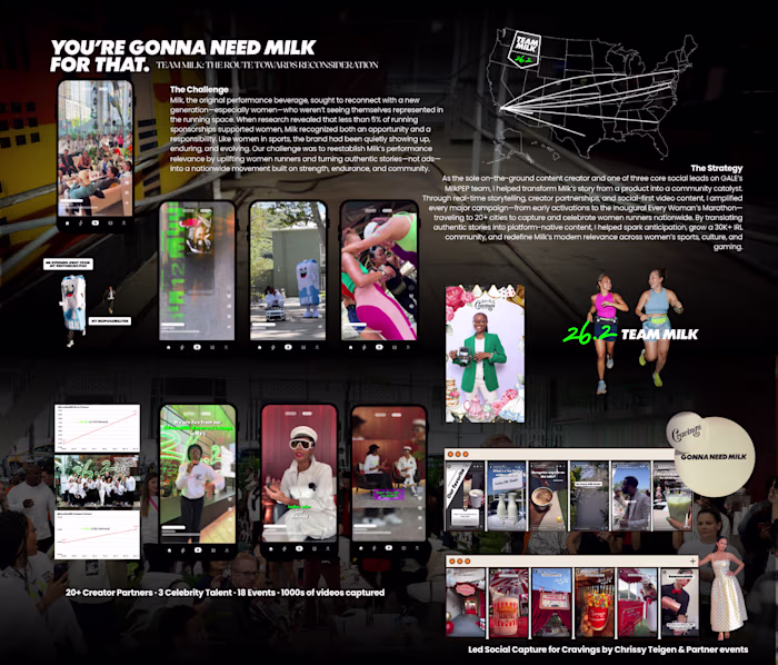 As senior social strategist & creator, I led social executio...