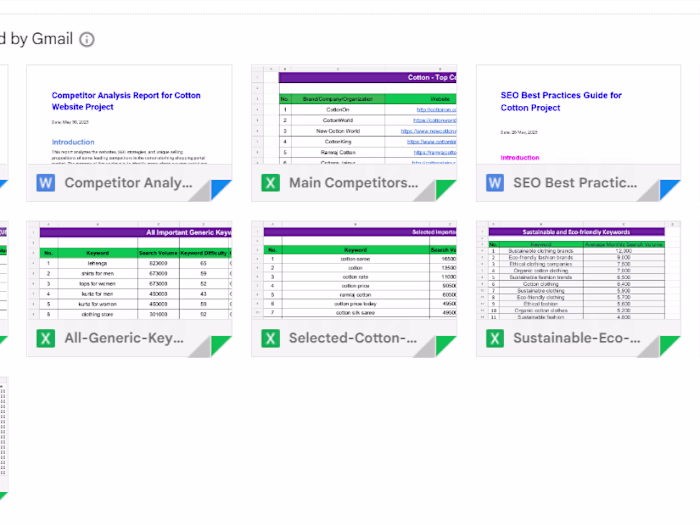 Keywords and SEO Competitive Research