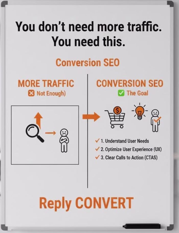 I see it every day. Businesses obsessed with traffic numbers...