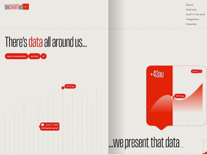 UnCharted - Chart library for developers 