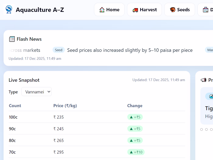 Aquaculture A-Z – Fisheries Information Platform
