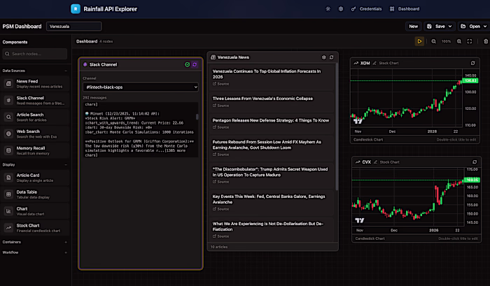 Frontend for my own integrations