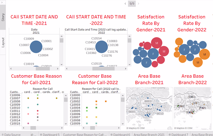 Tableau Dashboard 