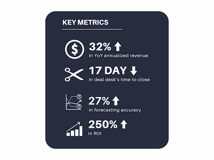 Investments in GTM Technologies Accelerates Adoption of AWS