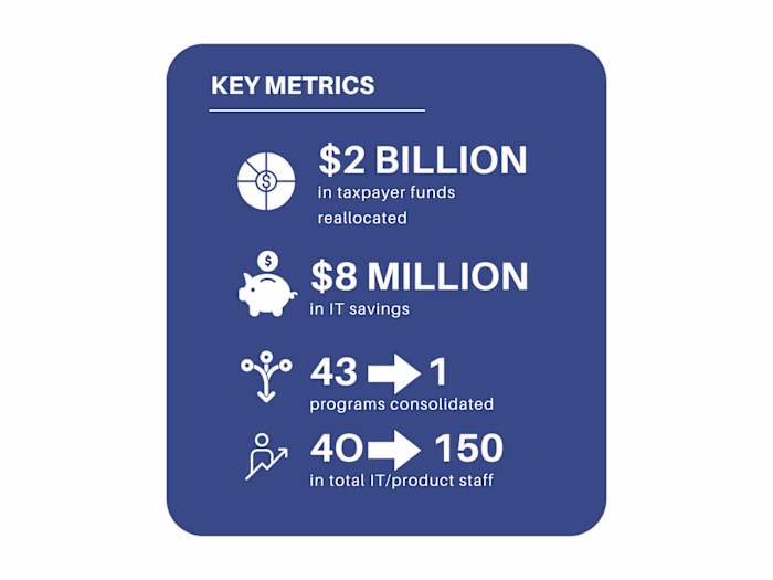 NPO Modernizes & Develops its First Public-facing Tech Solutions