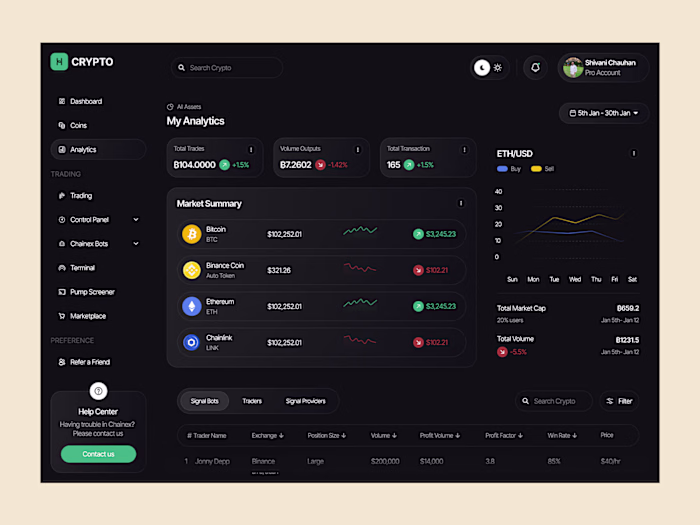 Crypto Dashboard UI/UX Design