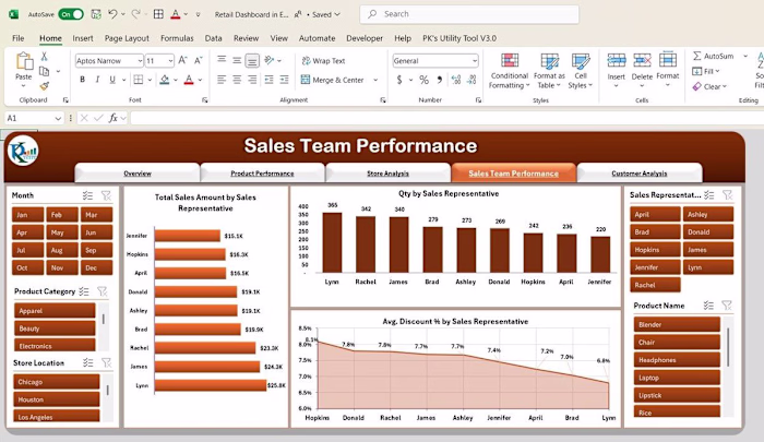 Sales Team Performance dashboard