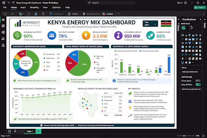 Decoding Kenya’s Energy Future: Where