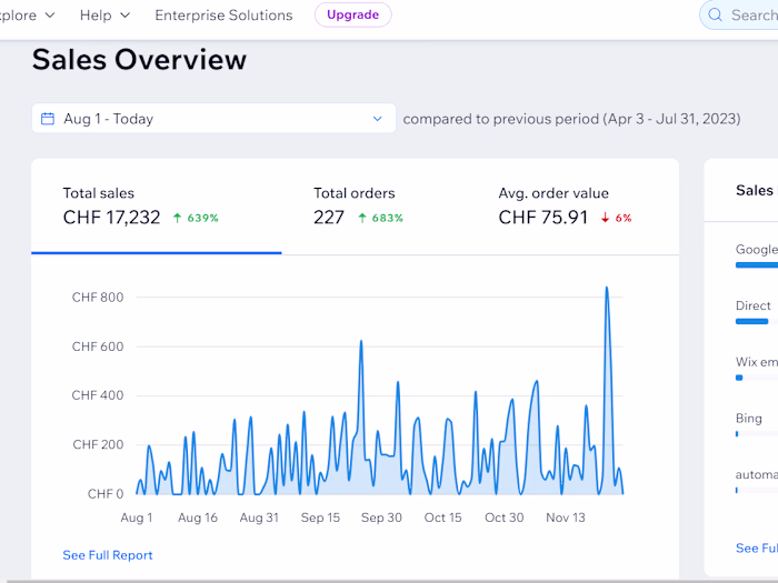 Ecommerce Store Management and Marketing