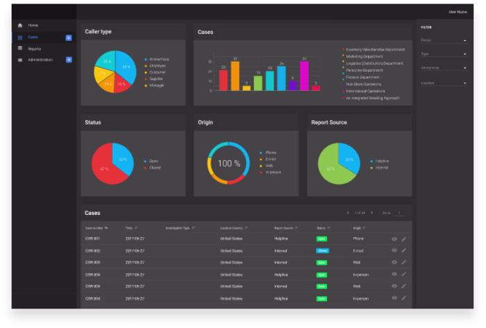 AI-Powered SaaS Platform Development