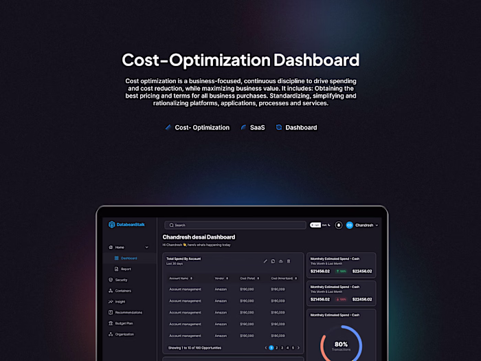 UI/UX Design for Admin Panel with High Conversion Rates