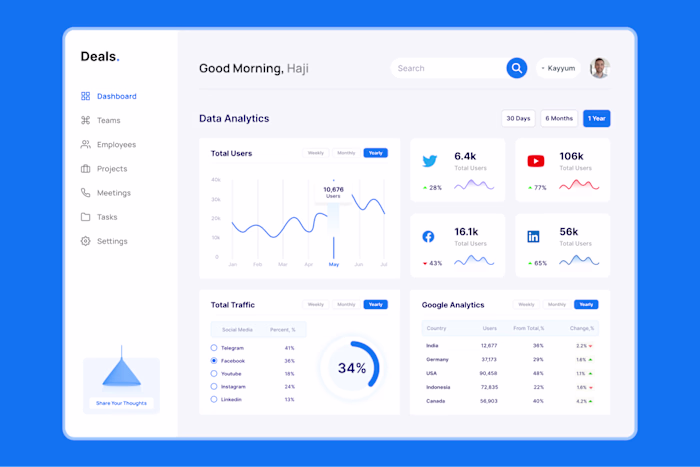 Deals · Social Media Management Dashboard
