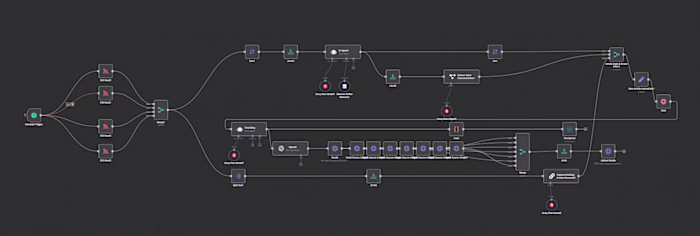 Smart RSS to Blog: Auto-Publish Fresh Content with AI