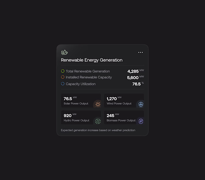 You are not ready for this dashboard!